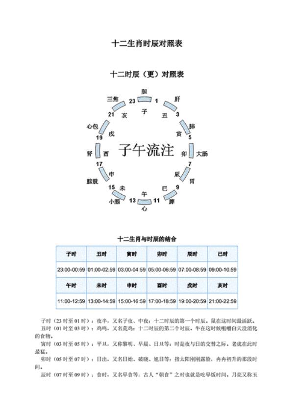 晚上七点到八点属于什么时辰