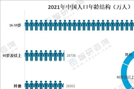 2021年男女平均寿命统计