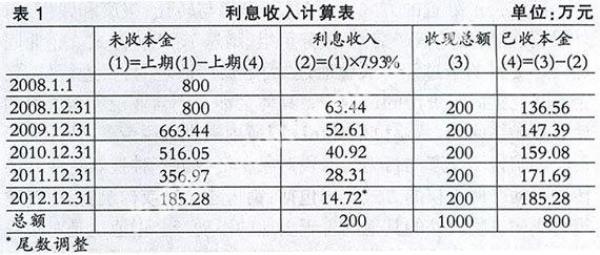 利息收入如何确认