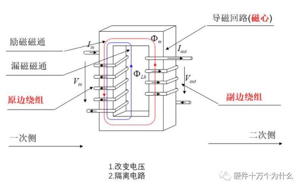 变压器主电路由什么组成