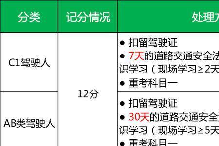 2022年a1驾驶证超速降级规定