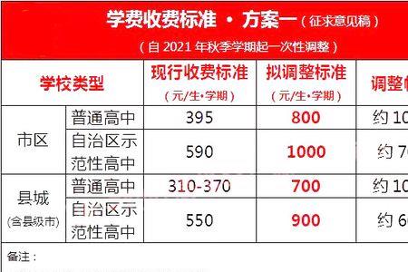 郑州龙湖一中高中学费多少2021