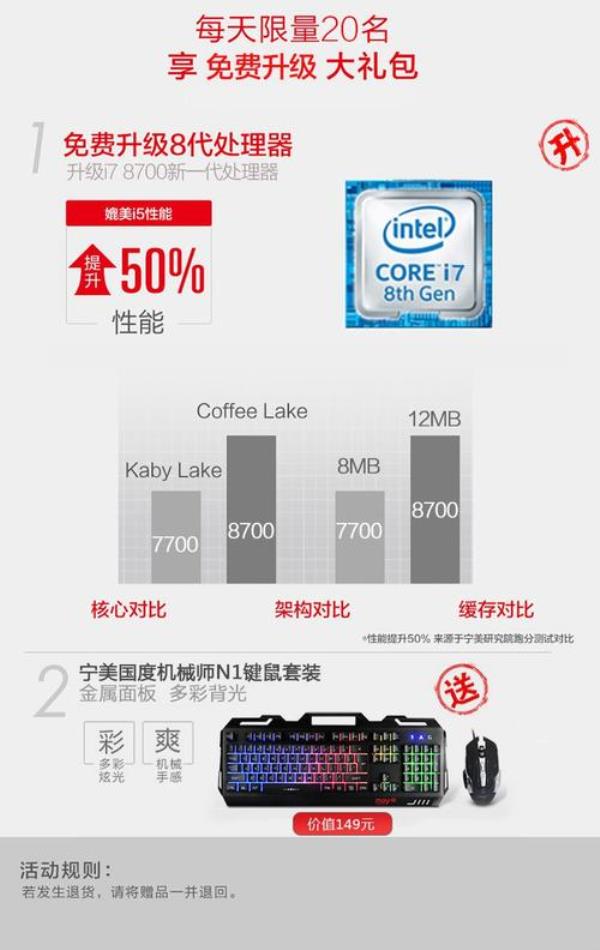 i78700能带动多大的内存卡