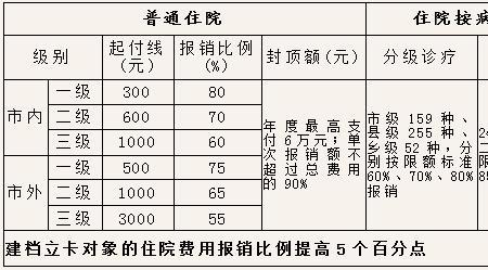 医保建档什么意思