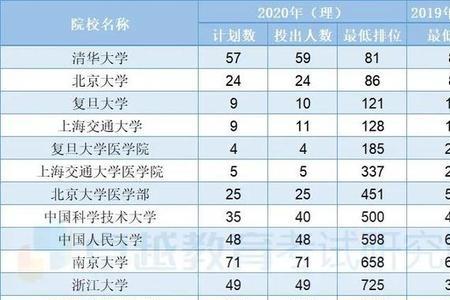 高优线和重本线一样吗