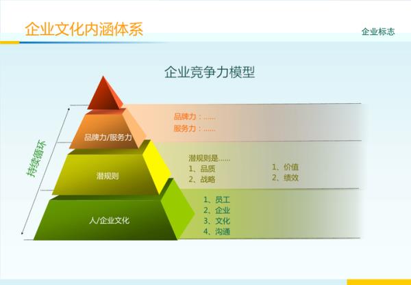 企业文化建设分哪几个阶段