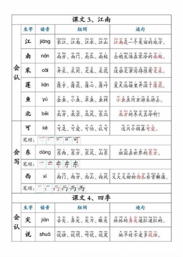 一年级的学生生字还用造句吗