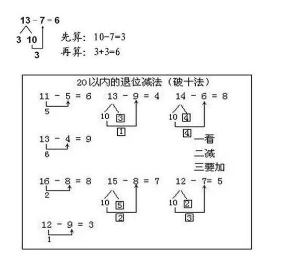 14-10的凑十法还是破十法