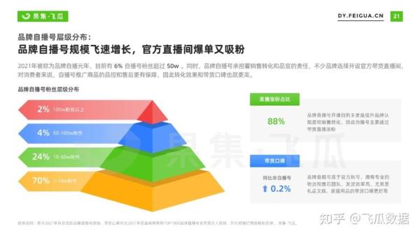 抖音号分析报告