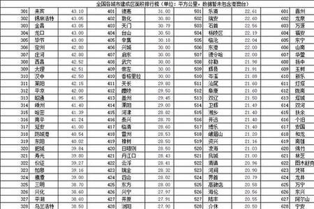 江苏城市建成区面积排名