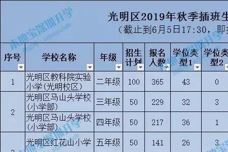 小学插班生分配太远怎么办