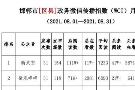 邯郸市有多少人口