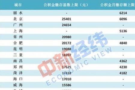 北京公积金每年6月份交两次吗