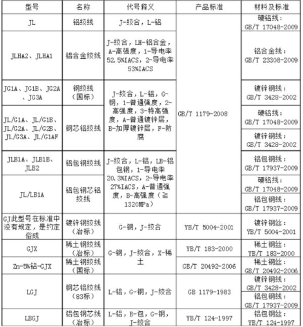 低电压对线损有多大