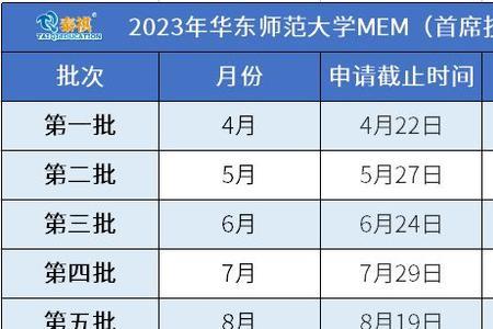 工商银行天津分行2023面试时间