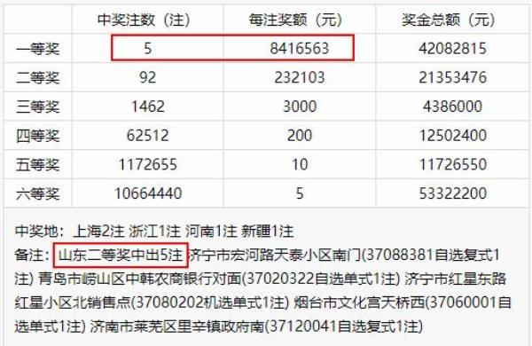 双色球12+2中5+0多少奖金