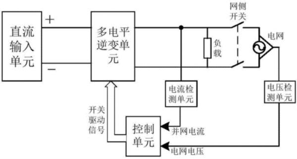 光伏并网分几档电压