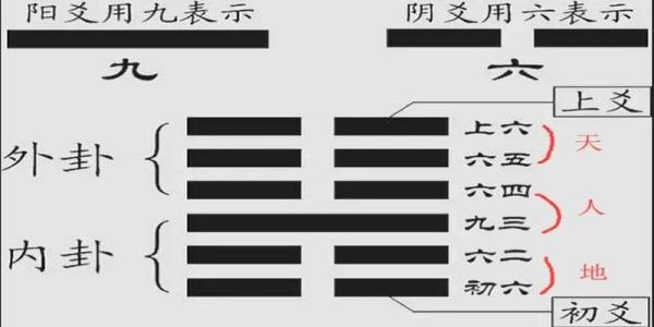 道家三才什么意思