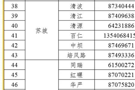 95开头的7位是什么电话号码