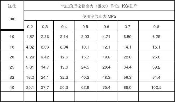 50缸径气缸推力多少kg