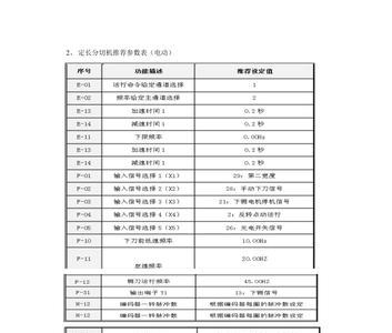 err51变频器故障原因