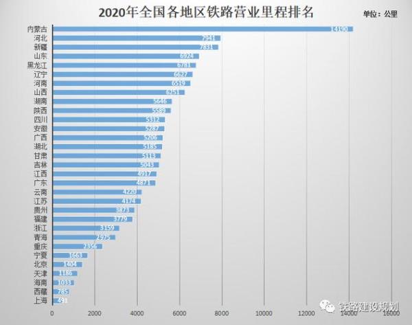 铁路里程标识方法