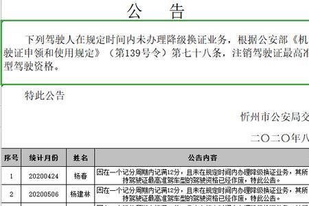 驾驶证扣分降级最新规定