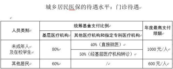 广州大额医疗费用补助什么意思