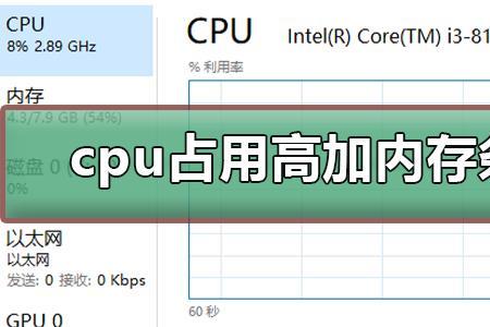 重装系统cpu占用率高