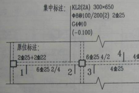 钢筋图纸带负数什么意思