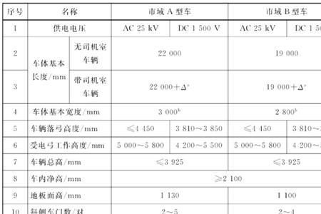 车辆宽度标准对照表