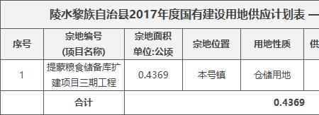 仓储用地和建设用地的区别