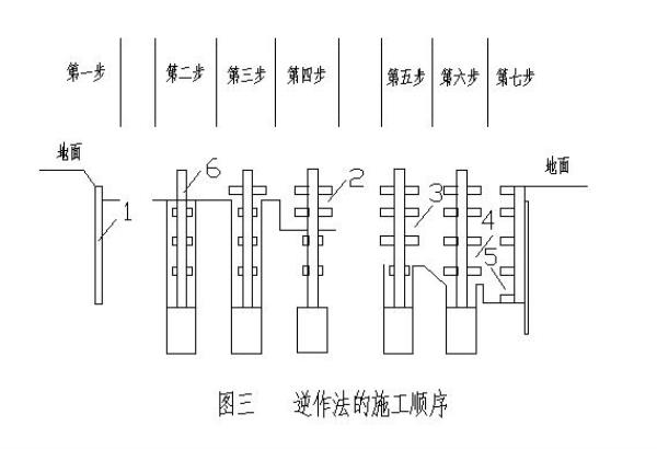 施工合同优先排序顺口溜