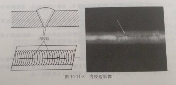 焊缝不得咬边什么意思