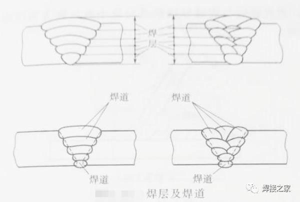 焊接怎么可以看清焊道高度