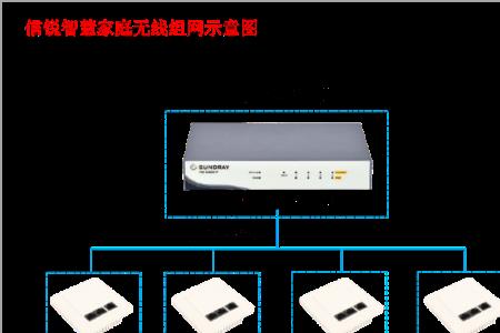 四层别墅wifi解决方案