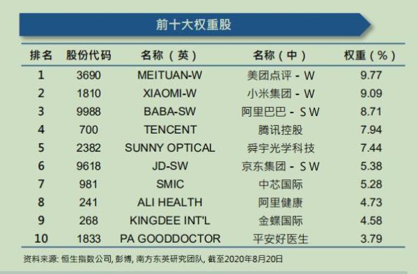 小米的16级相当于阿里的什么级别