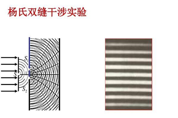 双孔干涉与双缝干涉区别