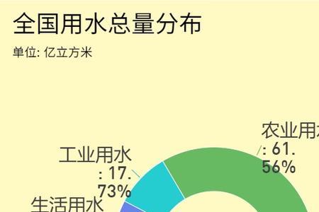 我国水资源首位是哪个省区