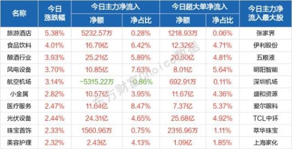 五粮液2022半年报披露时间