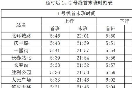 长春地铁5号线竣工时间