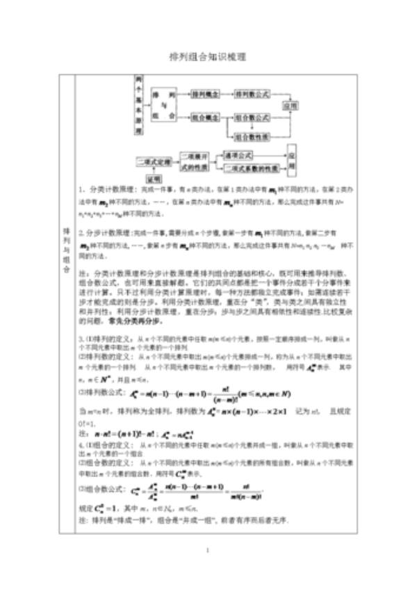 排列组合a22和c22的区别