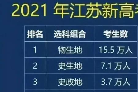 物生地可以报哪些军校