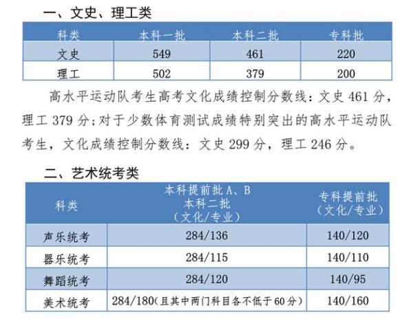 中考艺术生高考能走文化线吗