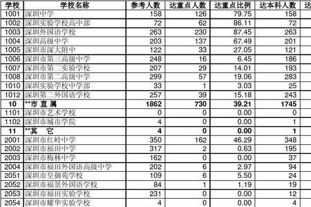 今年南宁市五中高考成绩如何