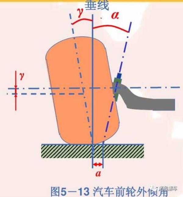 主销内倾角怎么测量