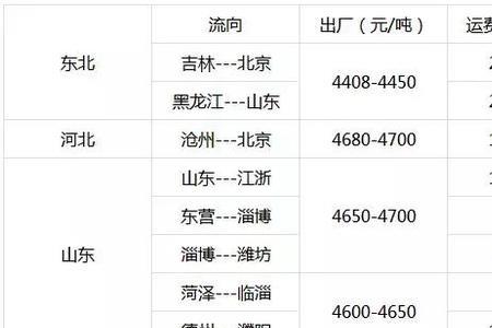 运费30元是什么物流