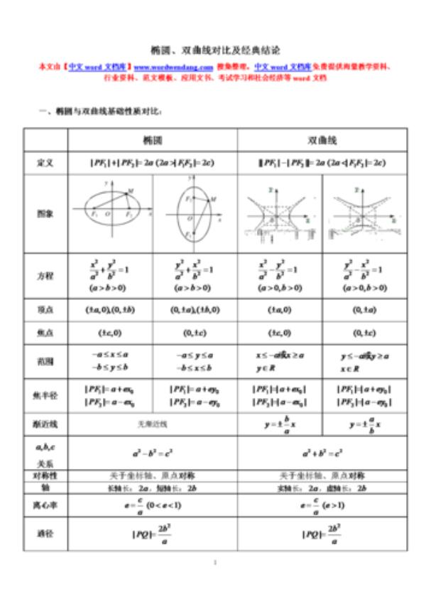 椭圆与双曲线共焦点公式的推导