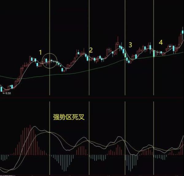 macd中短线和长线有什么区别