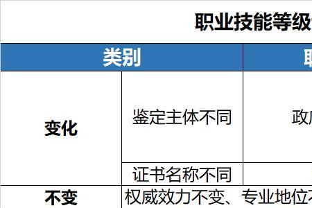 中国职业技能资格证书查询入口